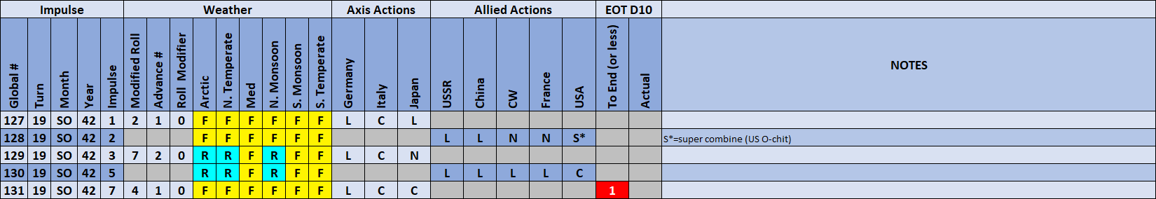 07-AL-Weather-Actions.png