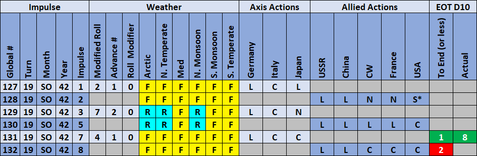 08-AL-Actions-Weather.png