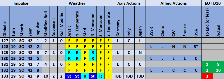 09-AX-Weather-Actions-TBD.png