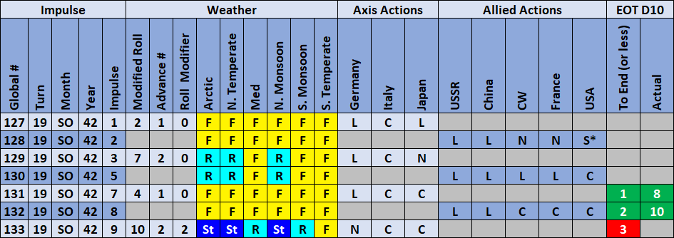 09-AX-Weather-Actions.png