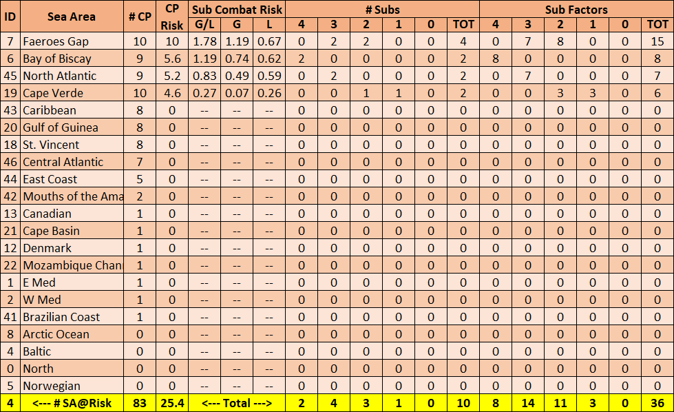 09-AX-Atlantic-EURO-Sub-Matrix.png