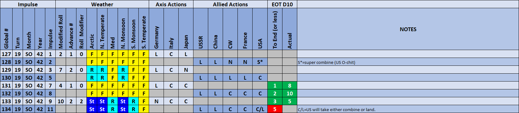11-AL-Weather-Actions-0.png