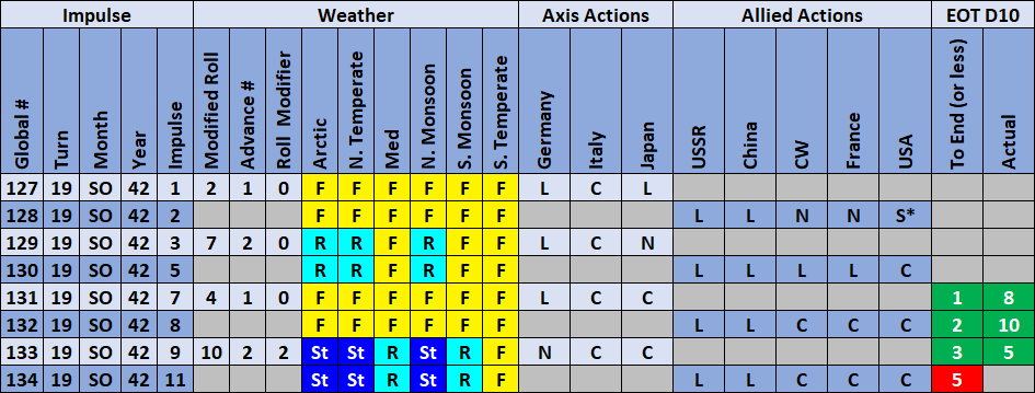 11-AL-Weather-Actions.png