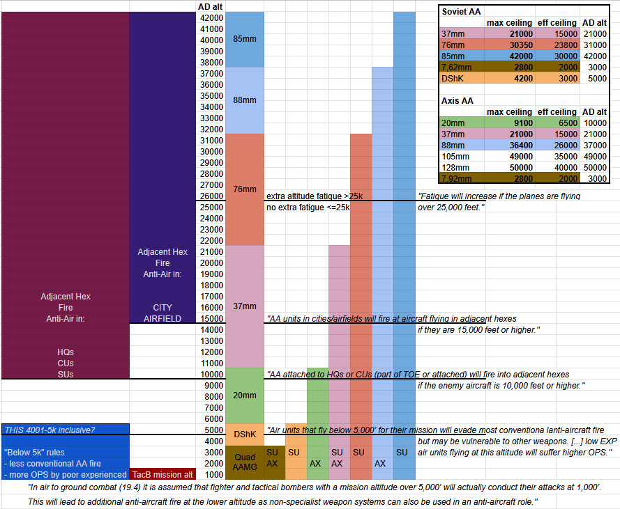 AA altitude overview.jpg