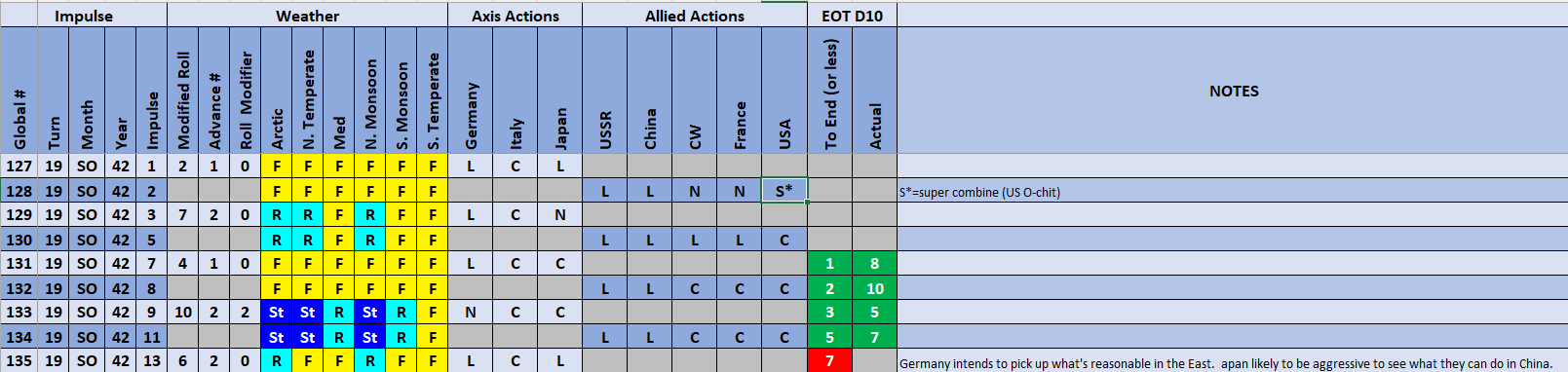 13-AX-Actions-Weather-Impulse-135.png