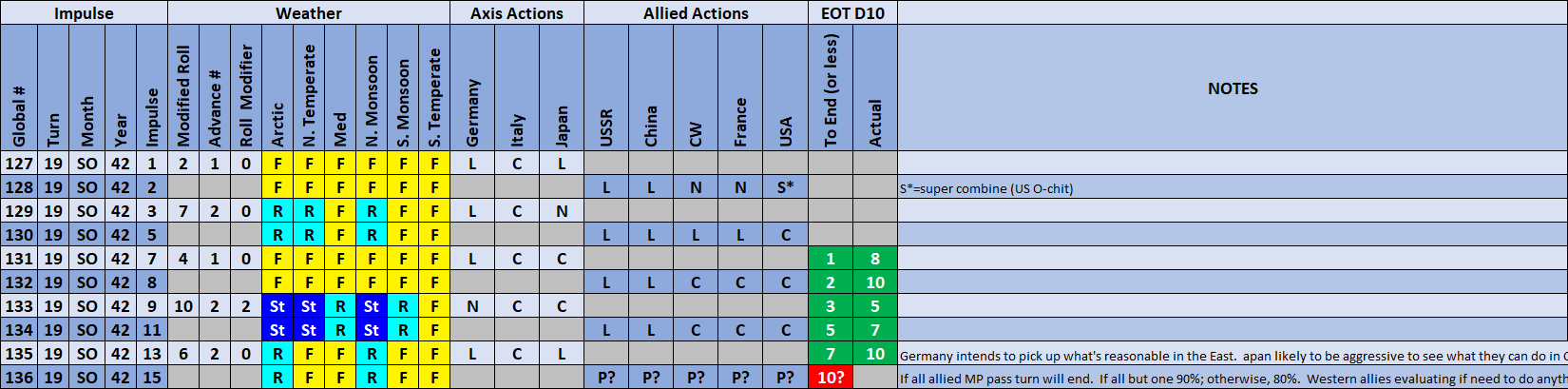 15-AL-Weather-Actions-0.png