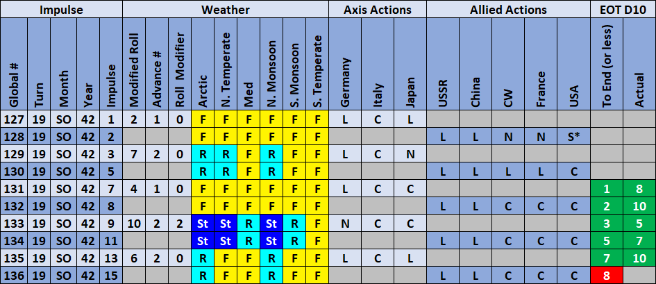15-AL-Weather-Actions.png