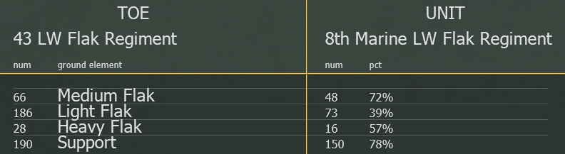 GC43_Flak_part of the issue.png