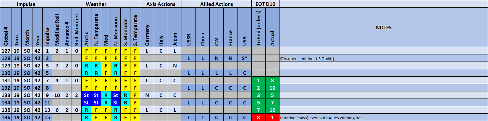 99-Weather-Actions.png