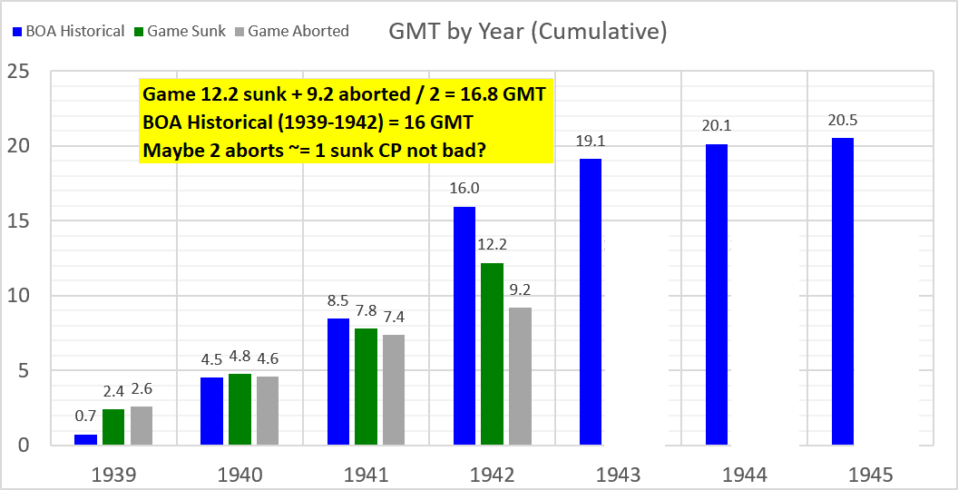 99-BOA-GMT-Cumulative.png