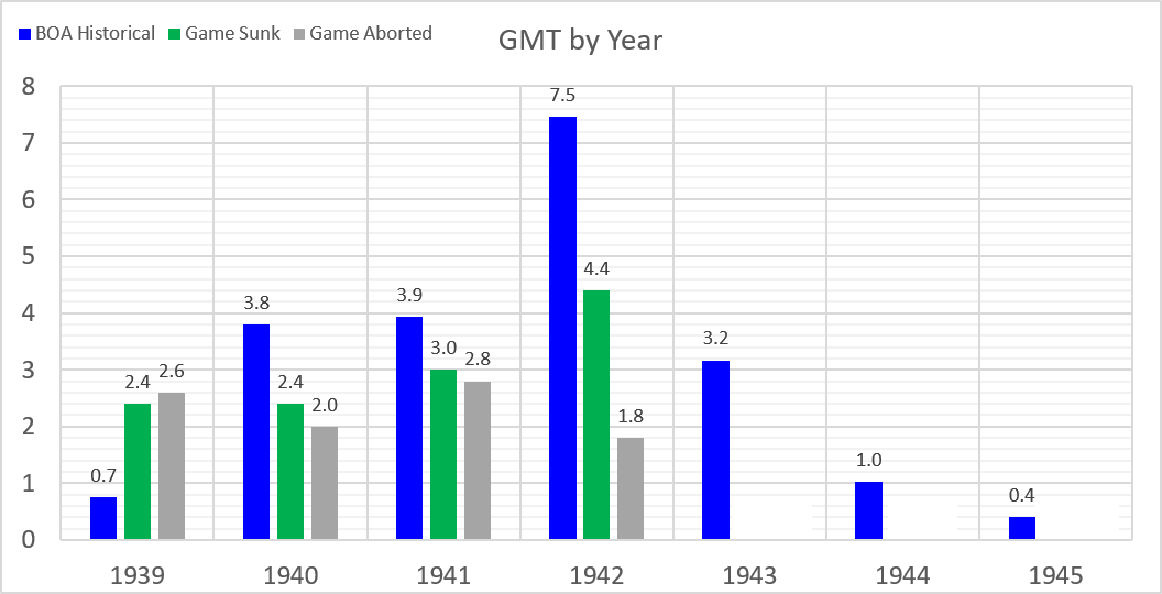 99-BOA-GMT-by-Year.png
