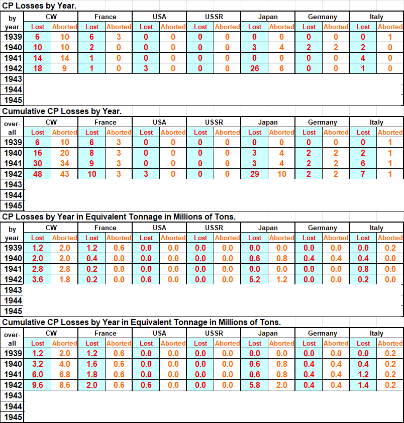 99-CP-Loss-Table.png