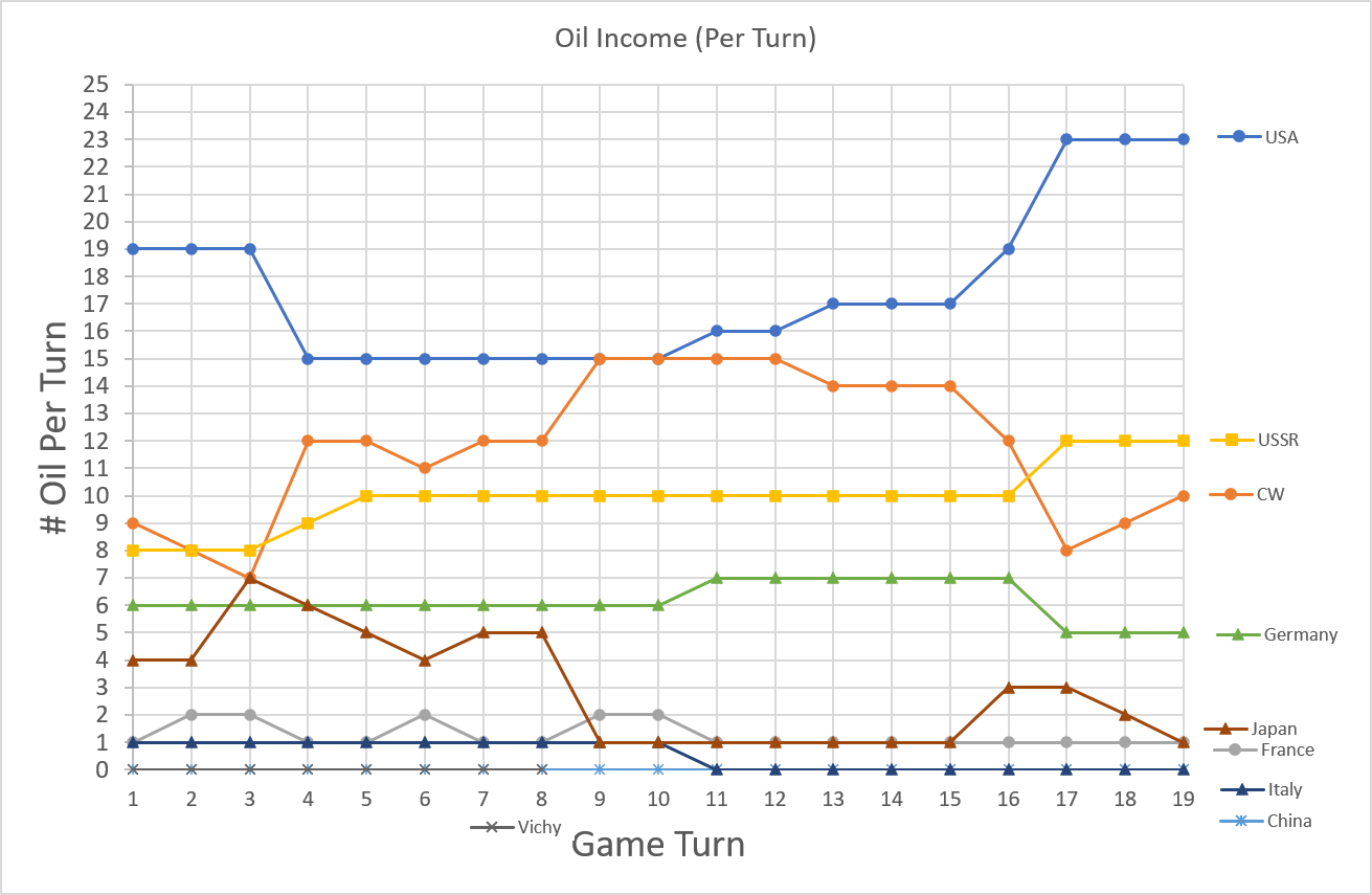 99-Oil-Income.png