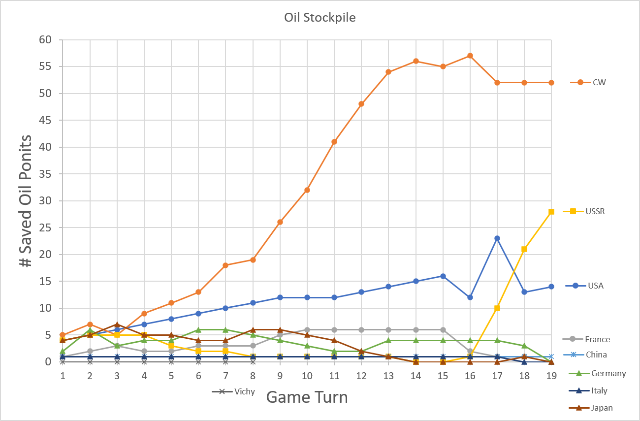 99-Oil-Stockpile.png