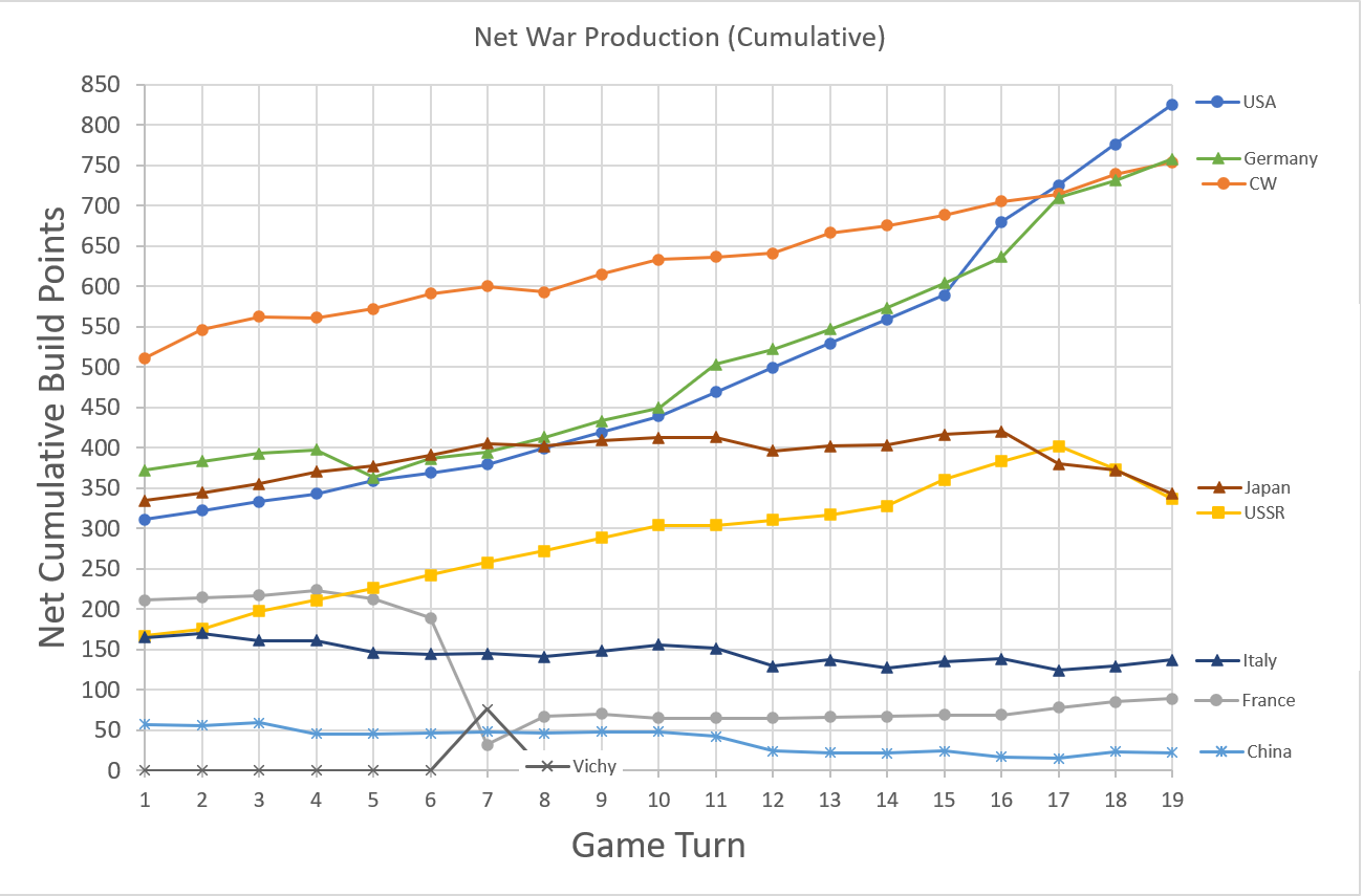 99-Net-War-Production.png