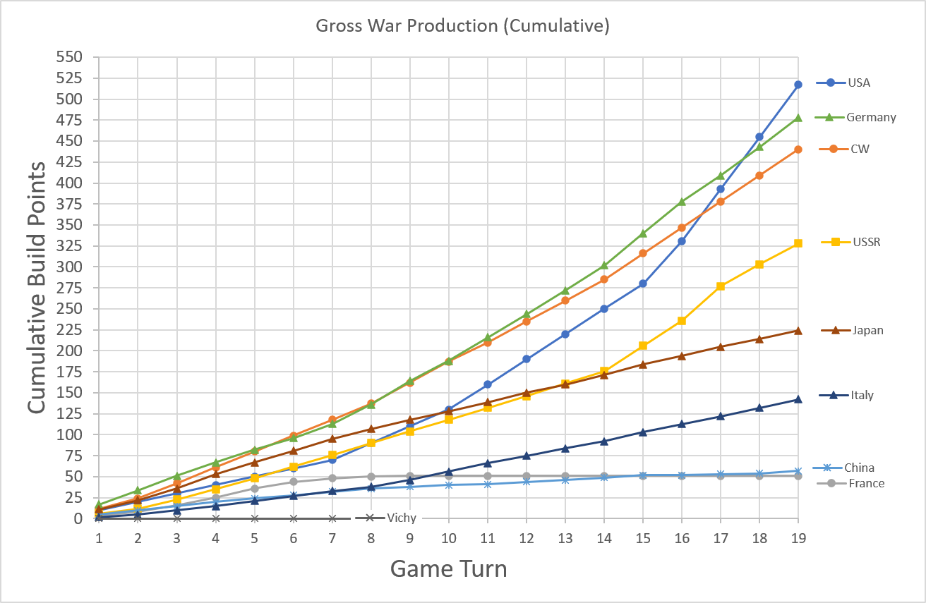 99-Gross-War-Production.png