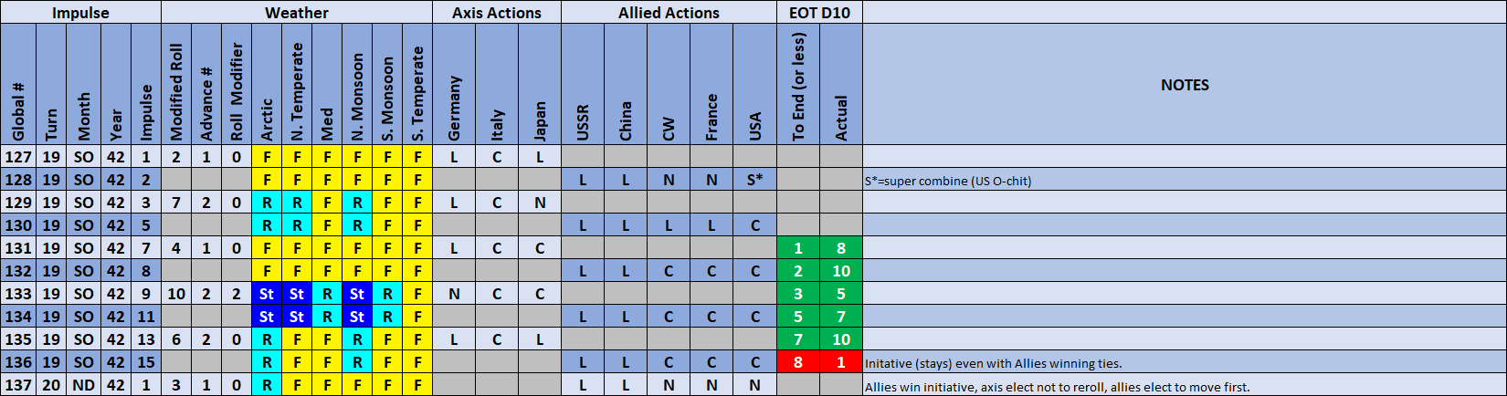 01-AX-Weather-Actions.png