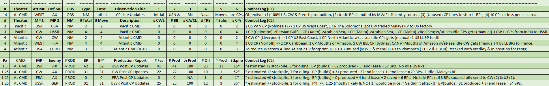 01-AL-CP-Line-Updates-CL.png