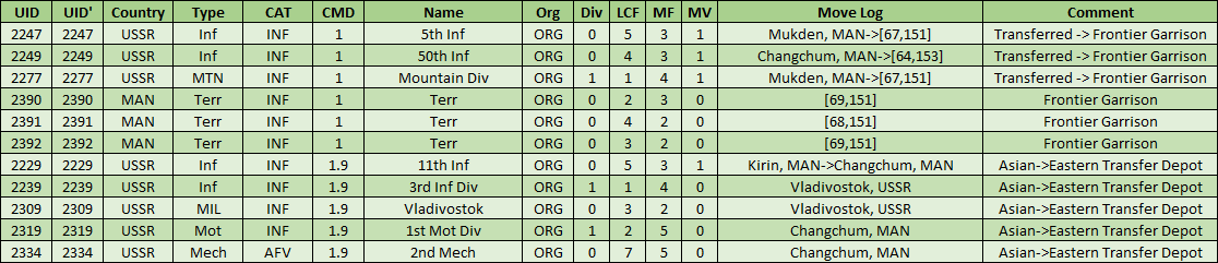 01-AX-Asian-Soviet-LND-CMDs.png