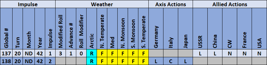 02-AX-Weather-Actions-Impulse-138.png