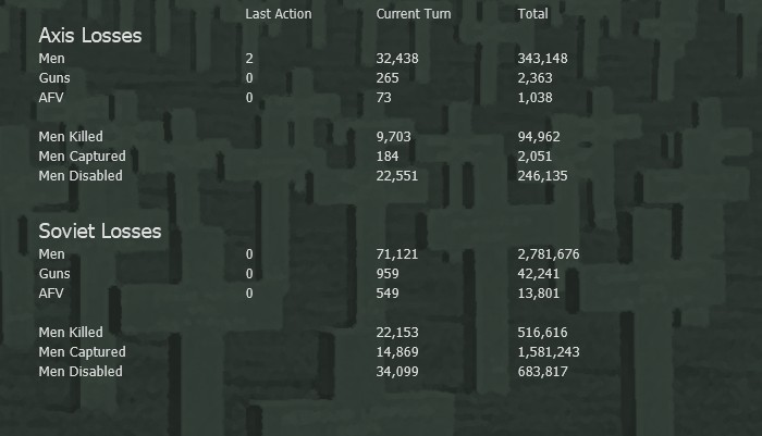T14E casulaties.jpg