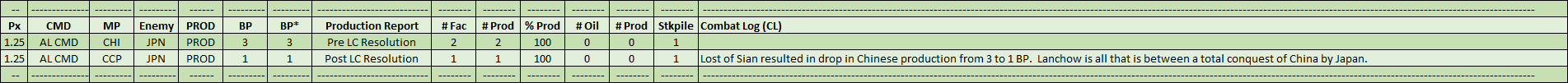 02-AX-Ch-Production-CL.png