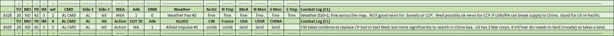 03-AL-Weather-Actions-CL.png