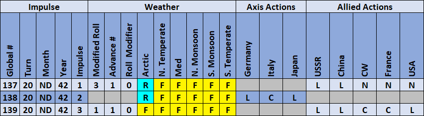 03-AL-Weather-Actions-Matrix.png