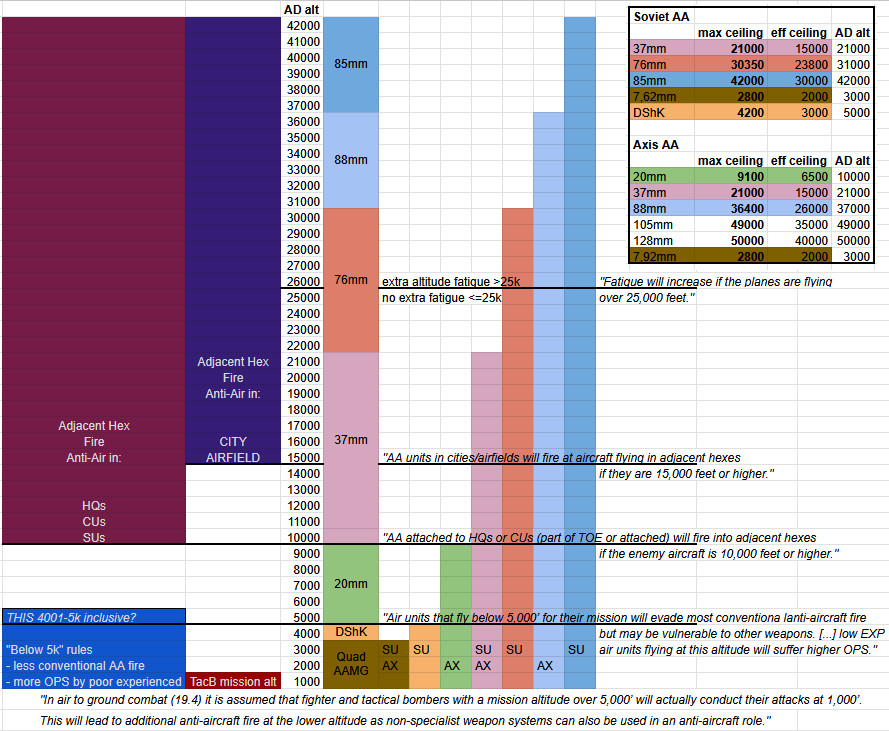 AA altitude overview.jpg