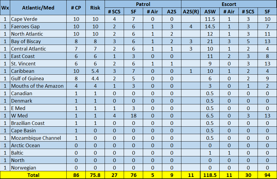 03-AL-Atlantic-Update-Risk-Patrol-Escort-Matrix.png