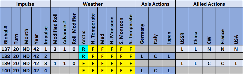 04-AX-Weather-Actions-Impulse-140.png