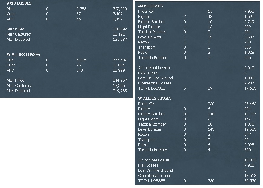 Ground Losses WF 81.jpg