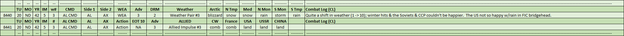 05-AL-Weather-Actions-CL.png