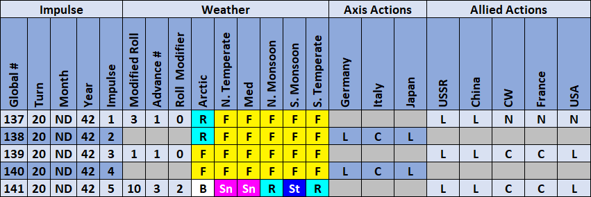 05-AL-Weather-Actions-Matrix.png