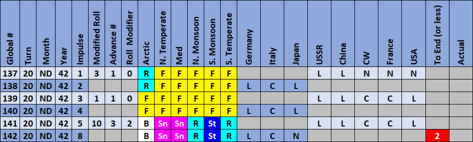 08-AX-Weather-Action-Matrix.png