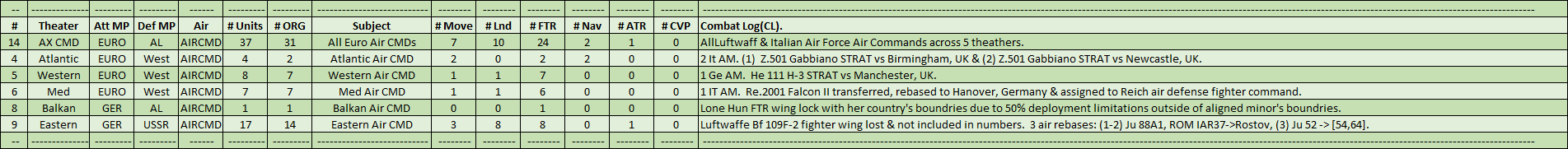08-AX-Euro-AIR-CMD-Summary.png
