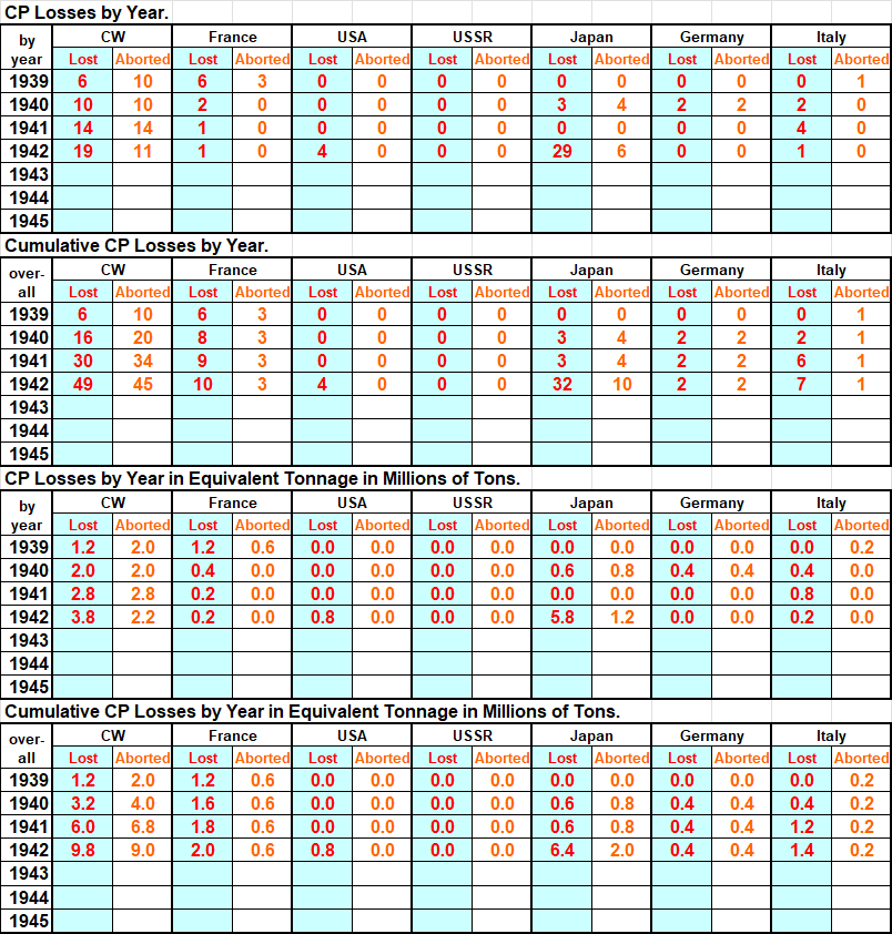 99-CP-Losses-Table.png