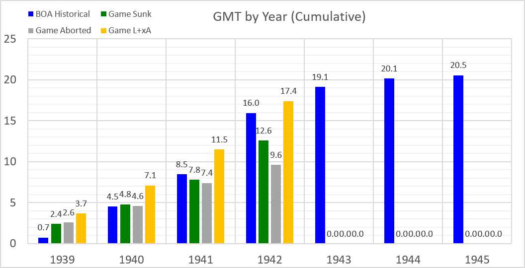 99-BOA-GMT-Cumulative.png