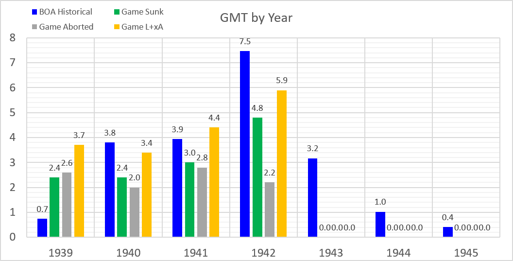 99-BOA-GMT-YR.png