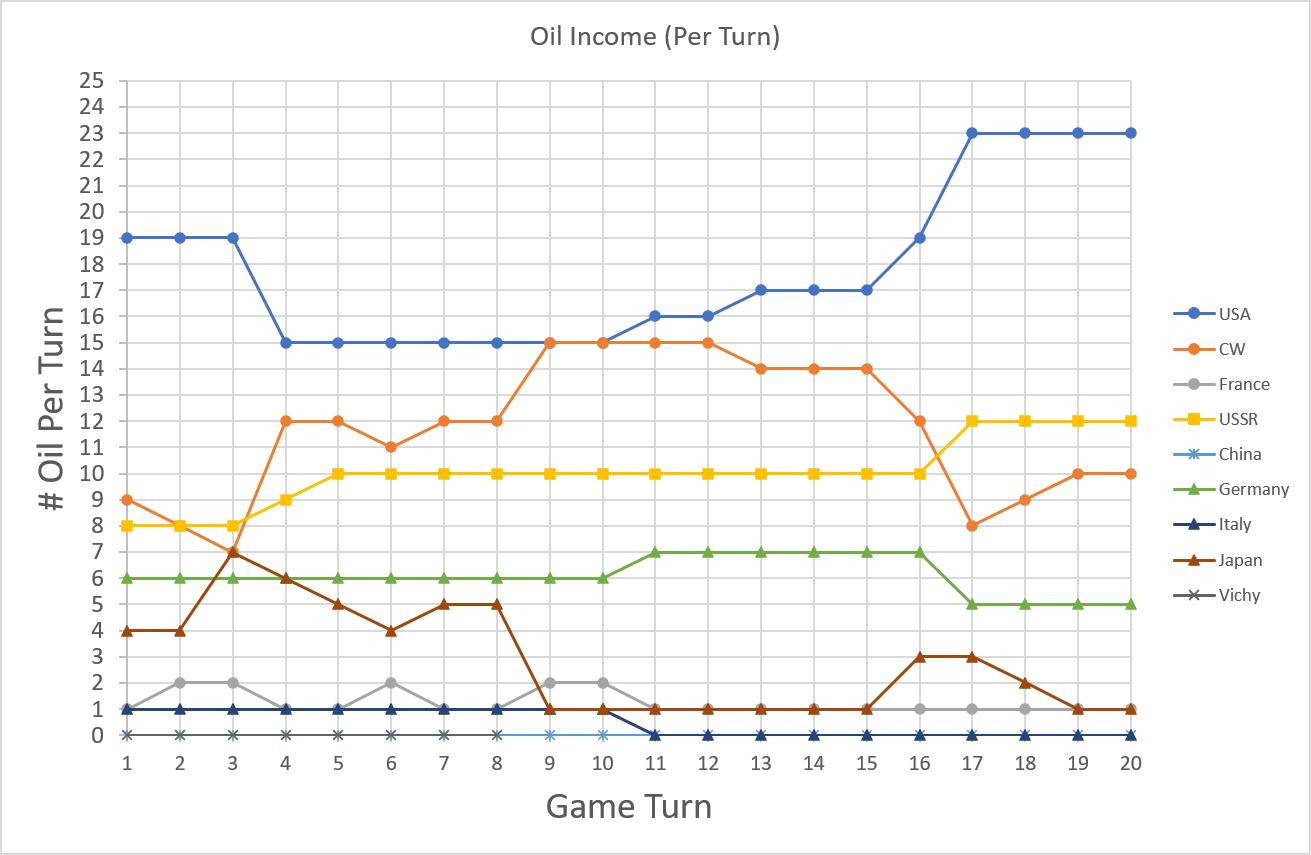 99-Oil-Income.png