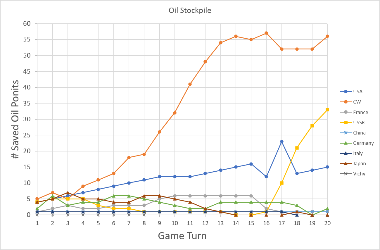 99-Oil-Stockpile.png