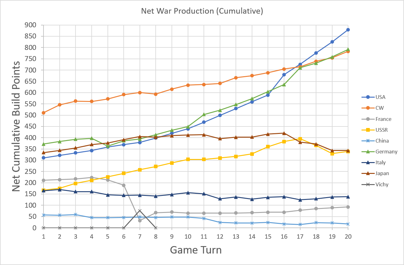99-Net-Cumulative-BP.png