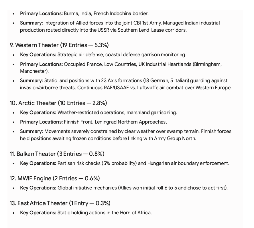 99-AI-Turn-Summary-4.png