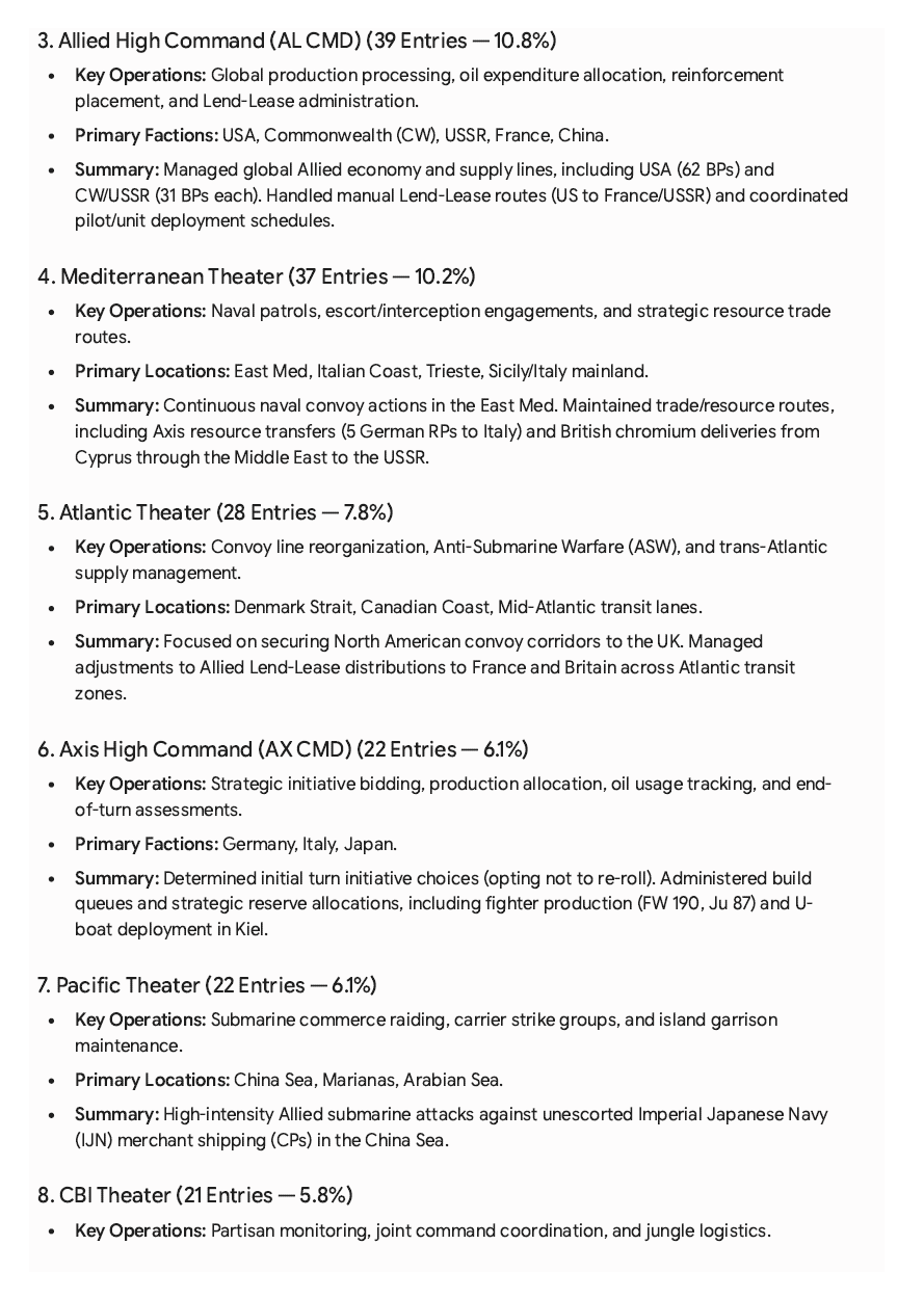 99-AI-Turn-Summary-3.png
