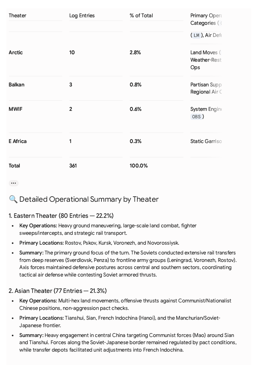 99-AI-Turn-Summary-2.png