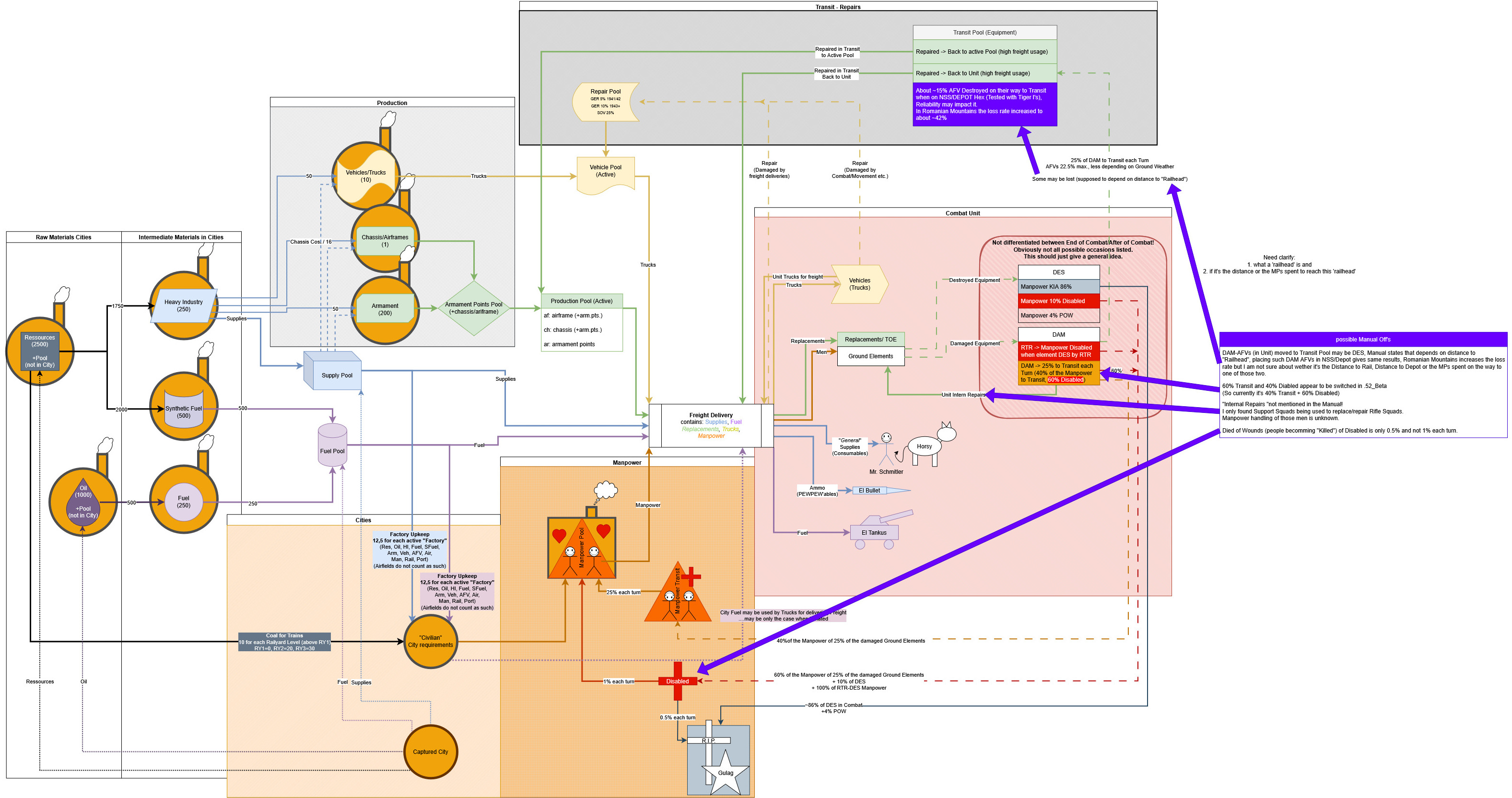 Flowchart_Economy.jpg