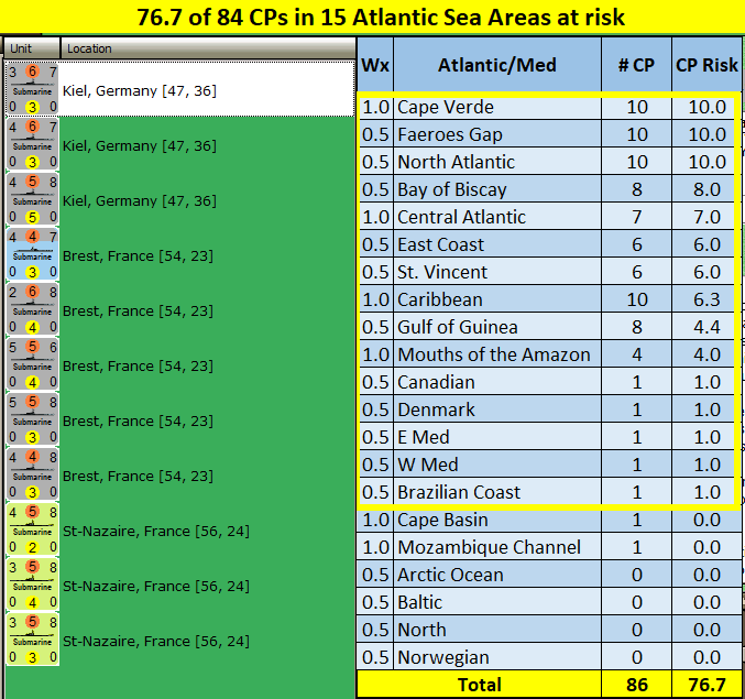 01-AL-Atlantic-Sub-Threat.png