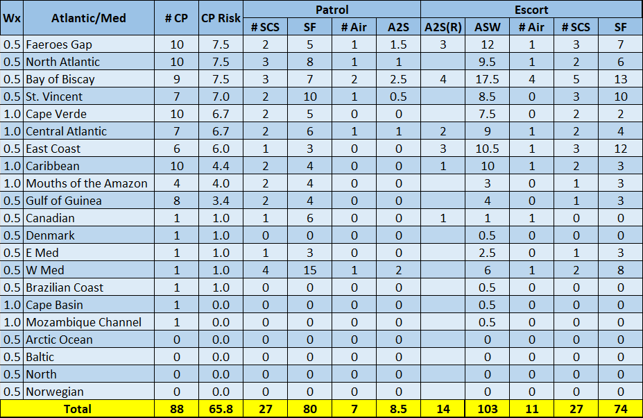 01-AL-Atlantic-Risk-Patrol-Escort-Matrix.png