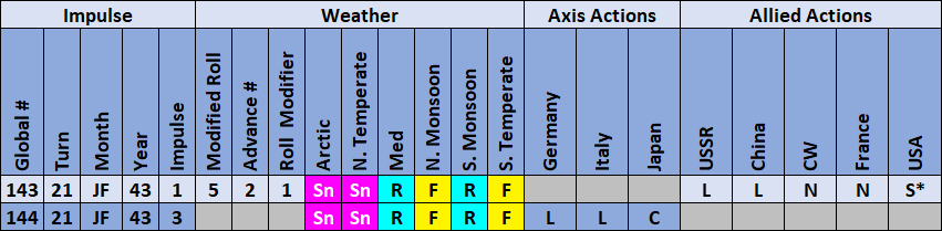 03-AX-Weather-Action-Matrix.png