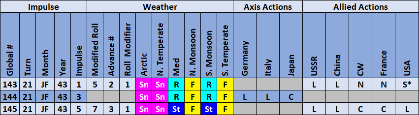 05-AL-Weather-Action-Matrix.png